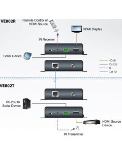Кабель адаптер разветвитель VE80 HDMI HDBaseT Lite с POH удлинитель VE802 AT G Aten