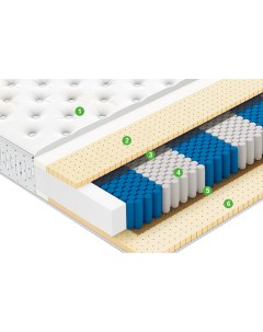 Матрас ULTRA Royal Dream 160х200х24 Vegas