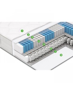 Матрас ULTRA Extra Spring 180х200х33 Vegas
