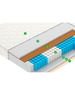 Матрас SMART Sense 140х200х20 Vegas