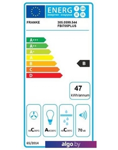 Кухонная вытяжка Inca Plus FBI 525 Plus 305.0599.543 Franke