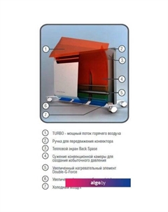 Конвектор Evolution BEC/EVM-1500 Ballu