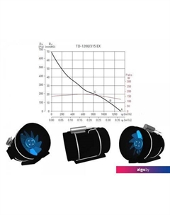 Осевой вентилятор TD-1200/315 EXEIIT3 Soler&palau