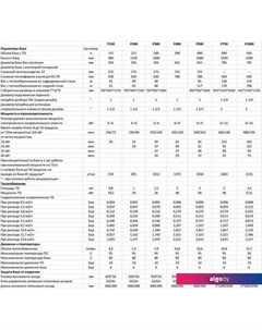 Бойлер косвенного нагрева P 500 S-tank