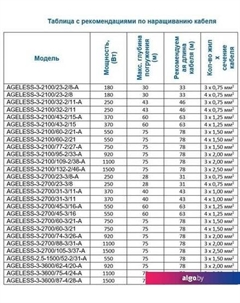 Скважинный насос Ageless-3-3600/75-4/24-A A&p