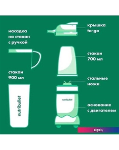 Стационарный блендер Pro NB908MAW Nutribullet