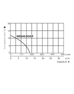 Циркуляционный насос Titan Pro WRS40-550-F A&p