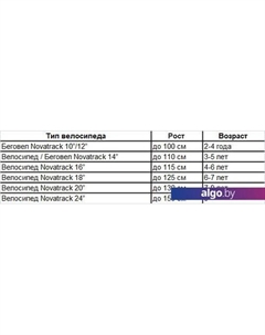 Детский велосипед Strike 18 2022 183STRIKE.BL22 (синий) Novatrack