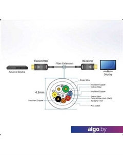 Кабель HDMI - HDMI VE781030 (30 м, черный) Aten