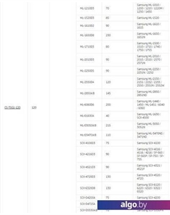 Тонер CS-TSG1-120 Cactus