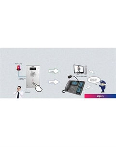 Вызывная панель i16SV Fanvil