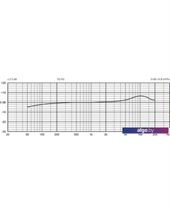 Микрофон TG I53 Beyerdynamic