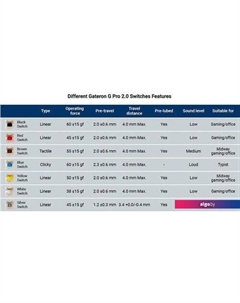 Клавиатура MKey Freedom MK105FY Montech