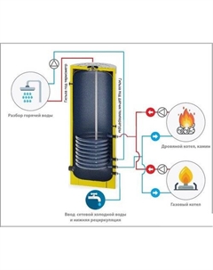 Бойлер косвенного нагрева P 200 S-tank