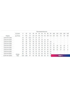 Насосная станция Auto MH 1000C Unipump