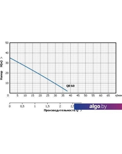 Насосная станция AUTO QB 60 Unipump