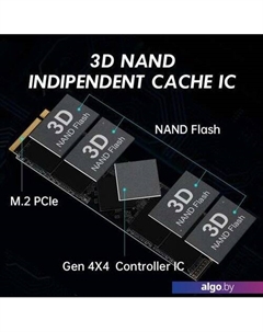 SSD XG7000 Pro 1TB Kingspec