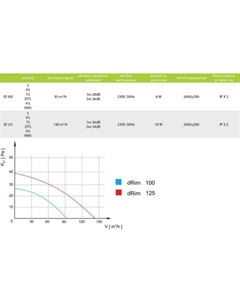 Вытяжной вентилятор dRim 100PS-C164 Airroxy