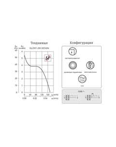 Вытяжной вентилятор Silent-200 CZ Red Design - 4C [5210616800] Soler&palau