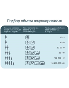 Водонагреватель 15EWS-20VB(A) Horizont