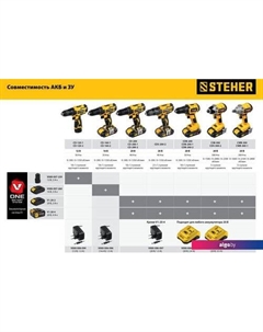 Зарядное устройство CV1-20 (20В) Steher