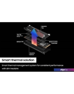 SSD 990 Pro с радиатором 1TB MZ-V9P1T0CW Samsung