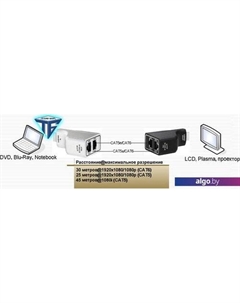 Комплект адаптеров EX0101-U01/02-ITO Itoo