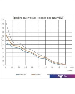 Скважинный насос maxiVINT Maxpump
