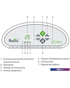Конвектор BEC/ETER-1000 Ballu