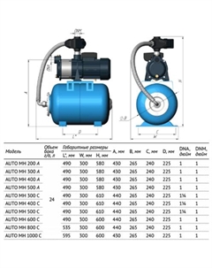 Насосная станция Auto MH 600C Unipump