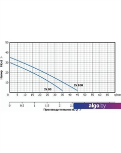 Насосная станция Акваробот JS 100 Unipump