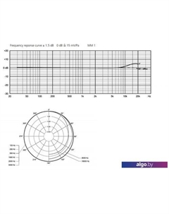 Микрофон MM1 Beyerdynamic