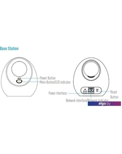 IP-камера W2D Ezviz