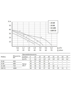 Насосная станция Auto JS 60-50 Unipump
