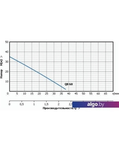 Насосная станция Акваробот QB 60 Unipump