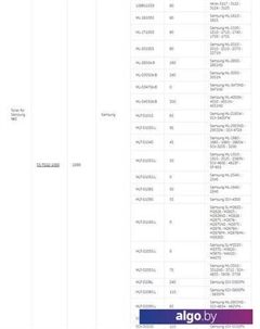 Тонер CS-TSG2-100 Cactus