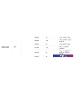 Тонер CS-THP4-1000 Cactus