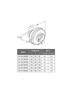 Радиальный вентилятор CFk 200 MAX Shuft