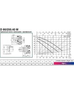 Циркуляционный насос D 80/250.40 M Dab