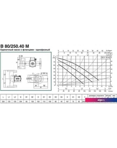 Циркуляционный насос B 80/250.40 M Dab
