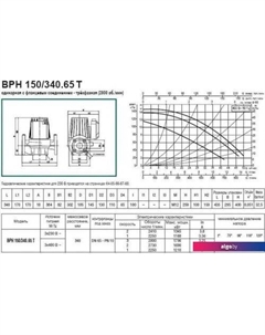 Циркуляционный насос BPH 150/340.65 T Dab
