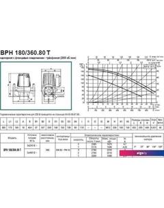 Циркуляционный насос BPH 180/360.80 T Dab