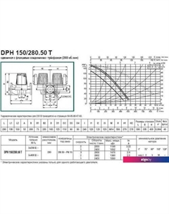 Циркуляционный насос DPH 180/280.50 T Dab