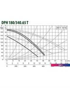 Циркуляционный насос DPH 180/340.65 T Dab