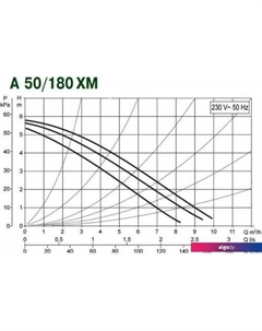 Циркуляционный насос A 50/180 XM Dab