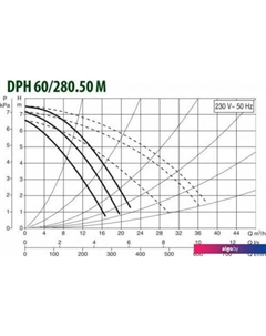 Циркуляционный насос DPH 60/280.50 M Dab