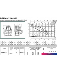 Циркуляционный насос BPH 60/250.40 M Dab