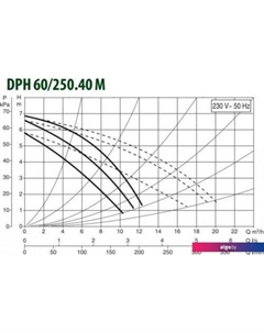 Циркуляционный насос DPH 60/250.40 M Dab