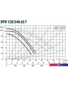 Циркуляционный насос DPH 120/340.65 T Dab