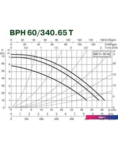 Циркуляционный насос BPH 60/340.65 T Dab